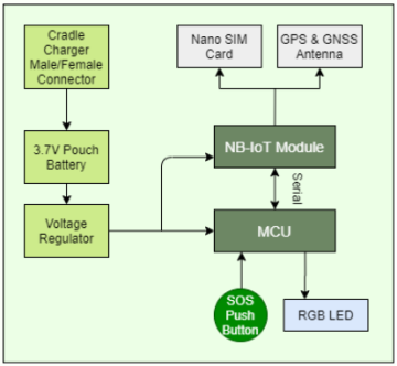 Preview: Architecture