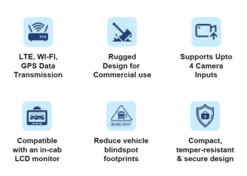 Preview: Features-Block