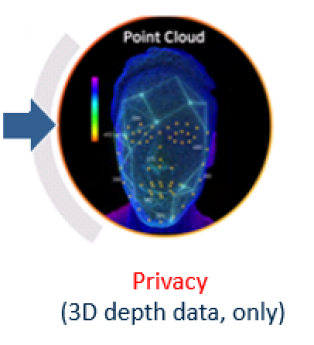 Privacy Controll