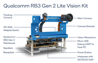Qualcomm&reg; RB3 Gen 2 Lite Vision Kit