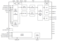 AKM AK4452VN - Audio DAC mit 32bit und 115dB SNR