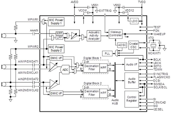 AKM - AK5706ECB - 24bit Stereo ADC mit Mikrofoneingang und Akustik-Analysator