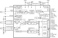 AKM - AK5706ECB - 24bit Stereo ADC mit Mikrofoneingang...